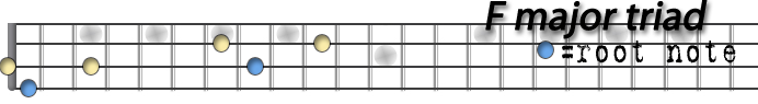F major triad.png